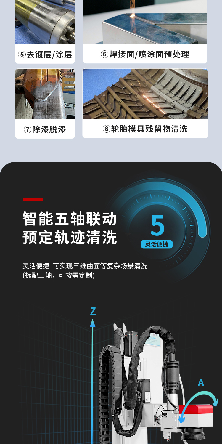 【更新】平臺(tái)式-激光自動(dòng)清洗機(jī)-中文詳情-P1025牛力_03.jpg